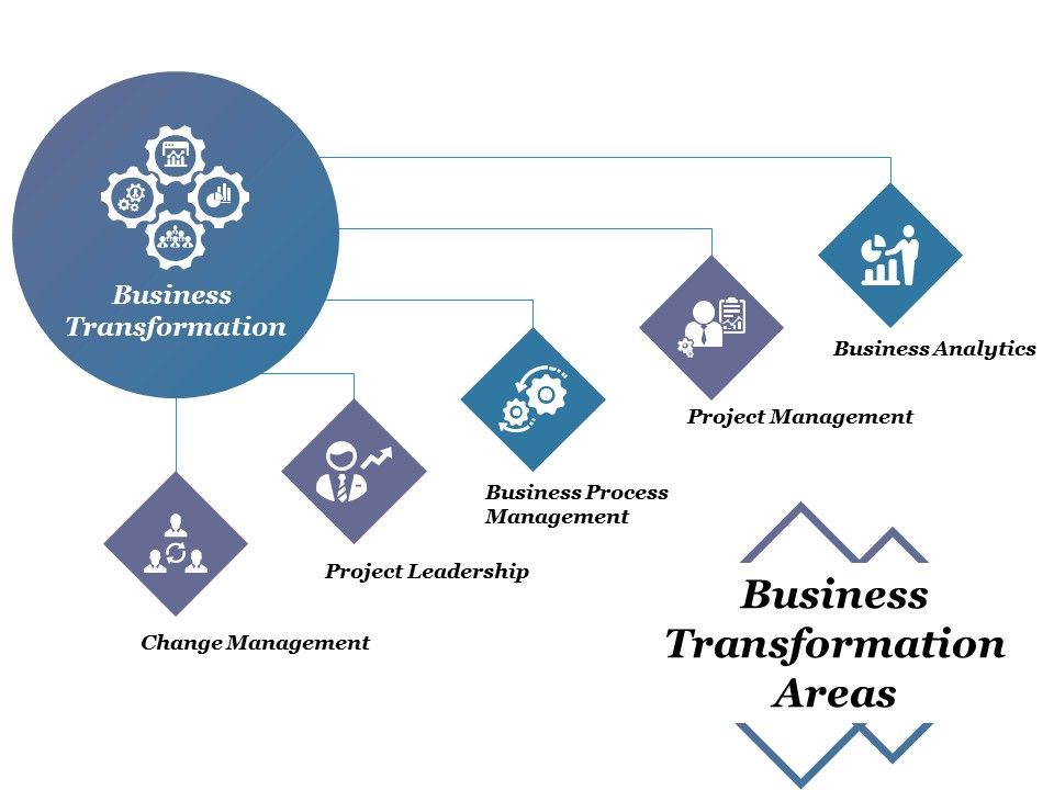 Business_Transformation_Areas_Ppt_PowerPoint_Presentation_Layouts_Graphic_Tips_Slide_1.jpg