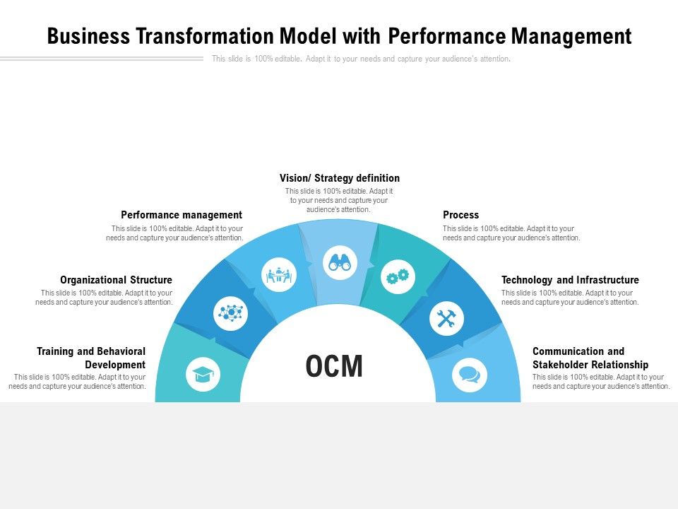 Business_Transformation_Model_With_Performance_Management_Ppt_PowerPoint_Presentation_Summary_Example_Slide_1.jpg