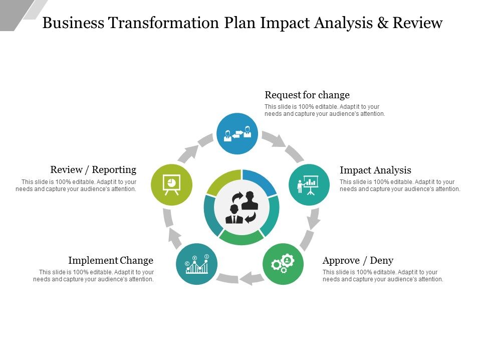 Business_Transformation_Plan_Impact_Analysis_And_Review_Ppt_PowerPoint_Presentation_Infographics_Display_Slide_1.jpg