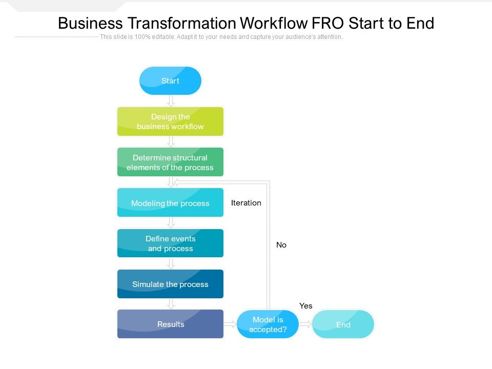 Business_Transformation_Workflow_FRO_Start_To_End_Ppt_PowerPoint_Presentation_File_Background_Image_PDF_Slide_1.jpg