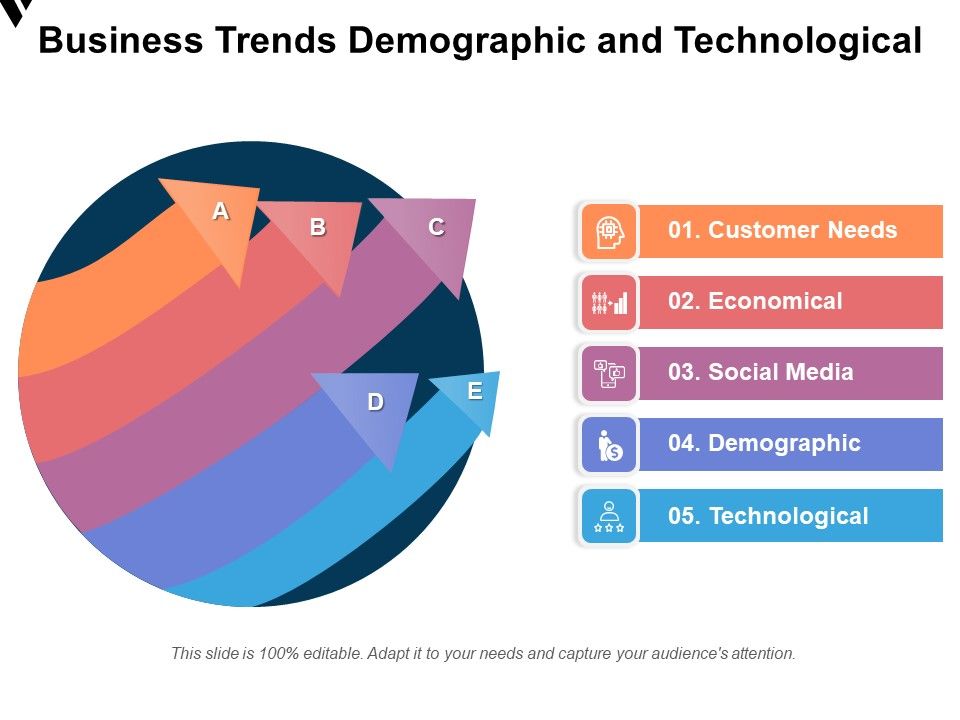 Business_Trends_Demographic_And_Technological_Ppt_PowerPoint_Presentation_Gallery_Brochure_PDF_Slide_1.jpg