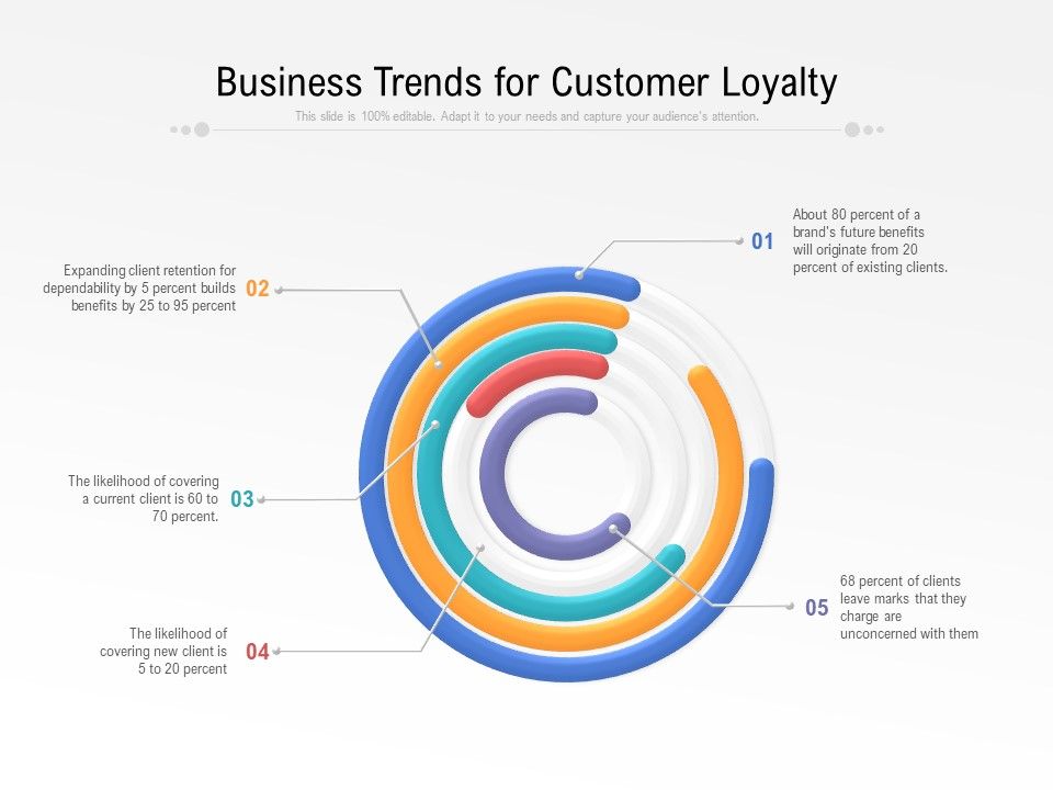 Business_Trends_For_Customer_Loyalty_Ppt_PowerPoint_Presentation_Gallery_Templates_PDF_Slide_1.jpg