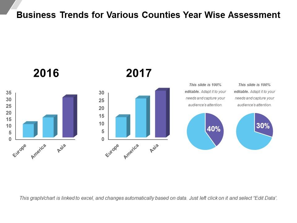 Business_Trends_For_Various_Counties_Year_Wise_Assessment_Ppt_PowerPoint_Presentation_File_Template_PDF_Slide_1.jpg