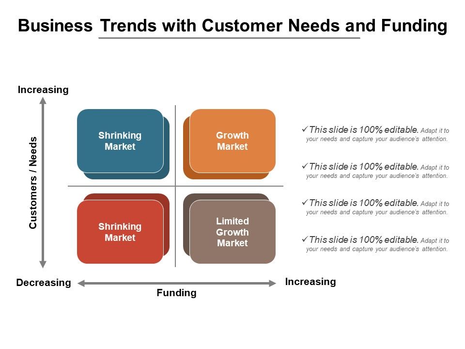 Business_Trends_With_Customer_Needs_And_Funding_Ppt_PowerPoint_Presentation_File_Model_PDF_Slide_1.jpg
