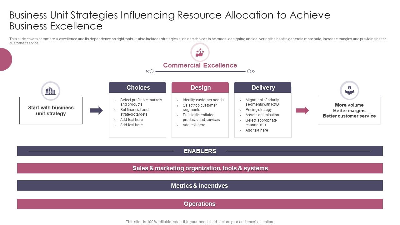 Business_Unit_Strategies_Influencing_Resource_Allocation_To_Achieve_Business_Excellence_Ppt_Outline_Graphics_PDF_Slide_1.jpg
