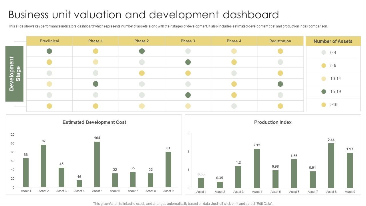 Business_Unit_Valuation_And_Development_Dashboard_Ppt_Professional_Graphic_Tips_PDF_Slide_1.jpg