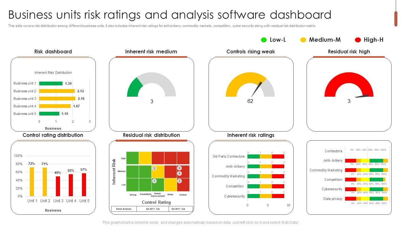 Business_Units_Risk_Ratings_And_Analysis_Software_Dashboard_Ideas_PDF_Slide_1.jpg