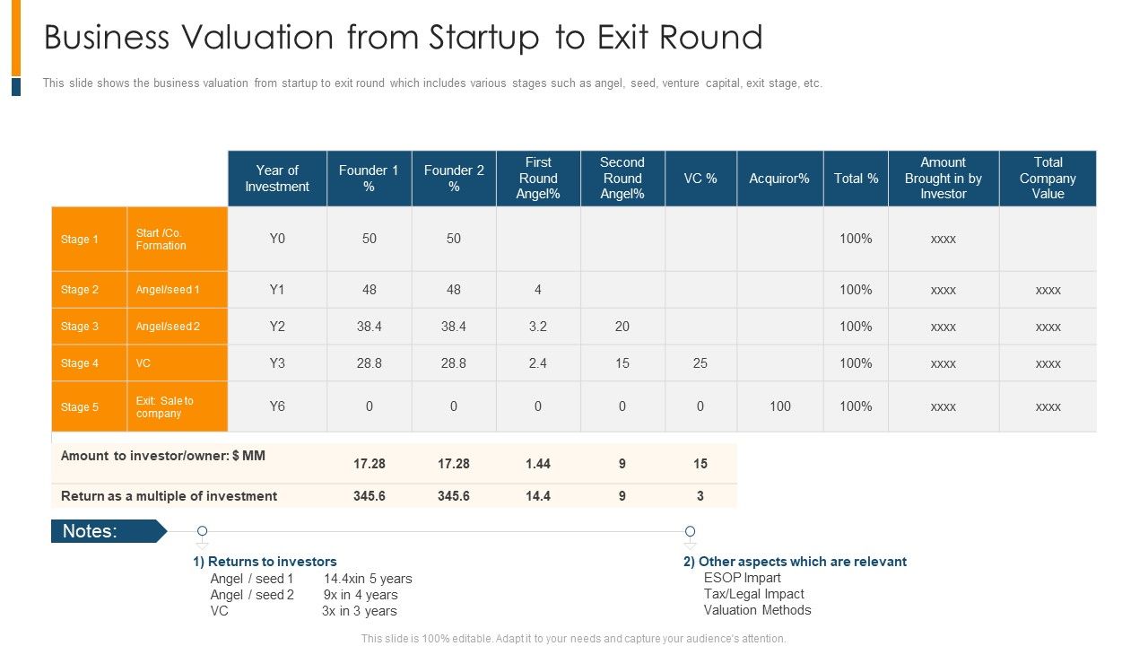 Business_Valuation_From_Startup_To_Exit_Round_Ppt_Summary_Topics_PDF_Slide_1.jpg