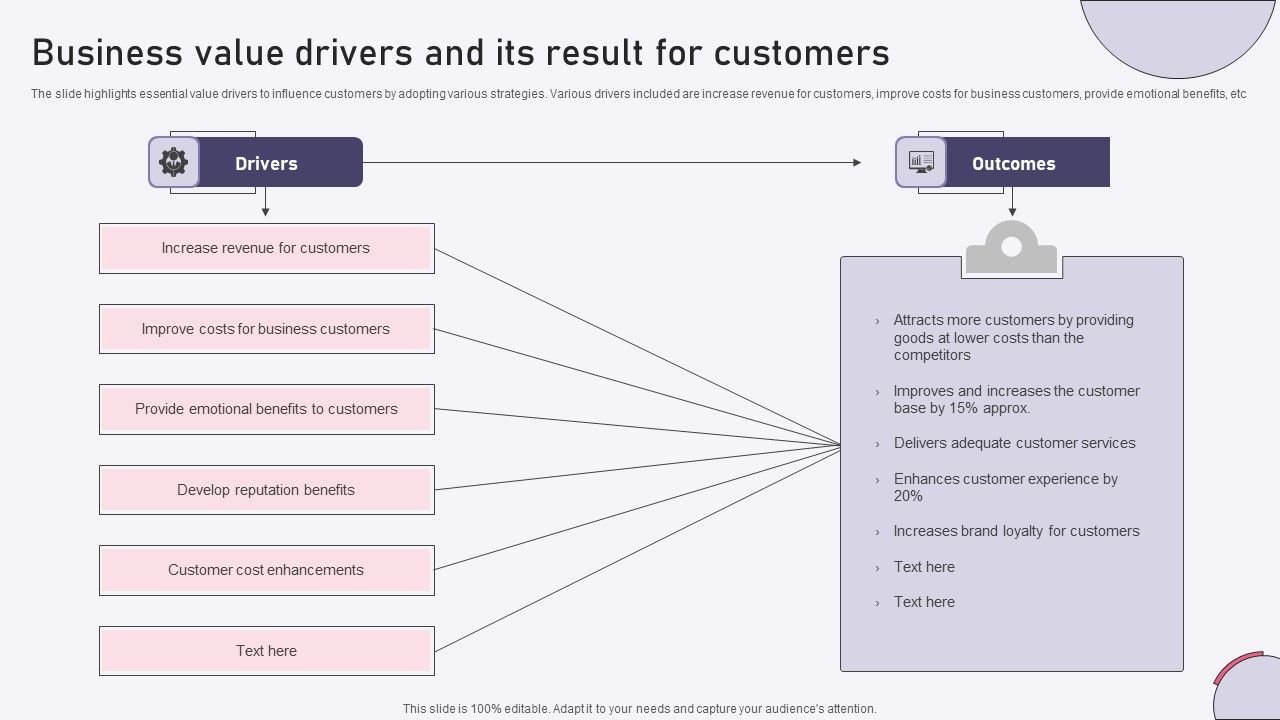 Business_Value_Drivers_And_Its_Result_For_Customers_Ppt_Infographics_Ideas_PDF_Slide_1.jpg