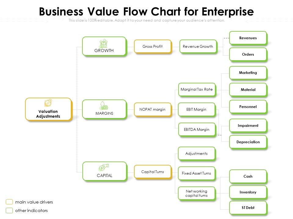 Business_Value_Flow_Chart_For_Enterprise_Ppt_PowerPoint_Presentation_File_Background_Images_PDF_Slide_1.jpg