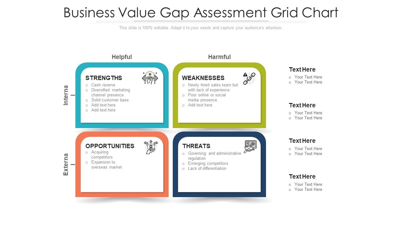 Business_Value_Gap_Assessment_Grid_Chart_Ppt_Layouts_Maker_PDF_Slide_1.jpg