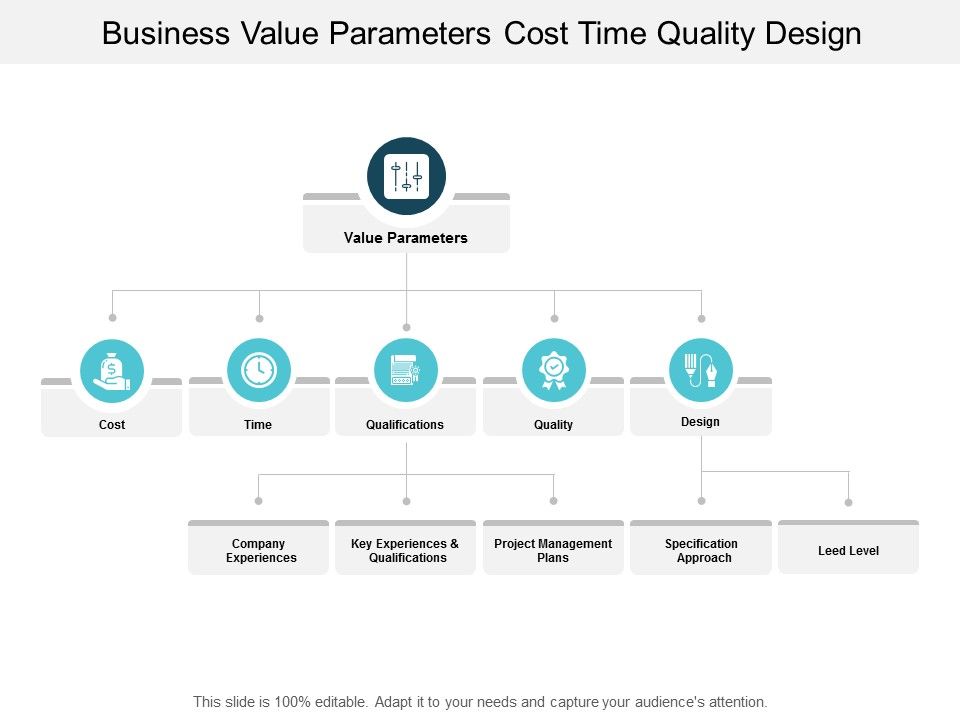 Business_Value_Parameters_Cost_Time_Quality_Design_Ppt_PowerPoint_Presentation_Professional_Display_Slide_1.jpg