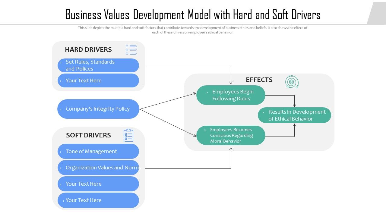 Business_Values_Development_Model_With_Hard_And_Soft_Drivers_Ppt_PowerPoint_Presentation_File_Portfolio_PDF_Slide_1.jpg