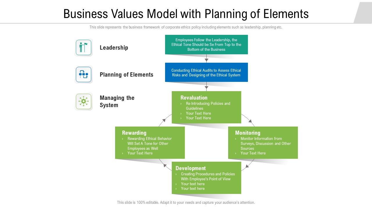 Business_Values_Model_With_Planning_Of_Elements_Ppt_PowerPoint_Presentation_Gallery_Background_Designs_PDF_Slide_1.jpg