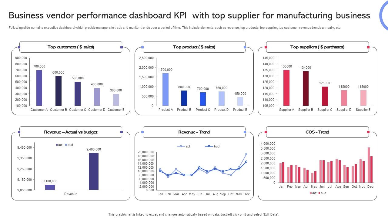 Business_Vendor_Performance_Dashboard_KPI_With_Top_Supplier_For_Manufacturing_Business_Information_PDF_Slide_1.jpg