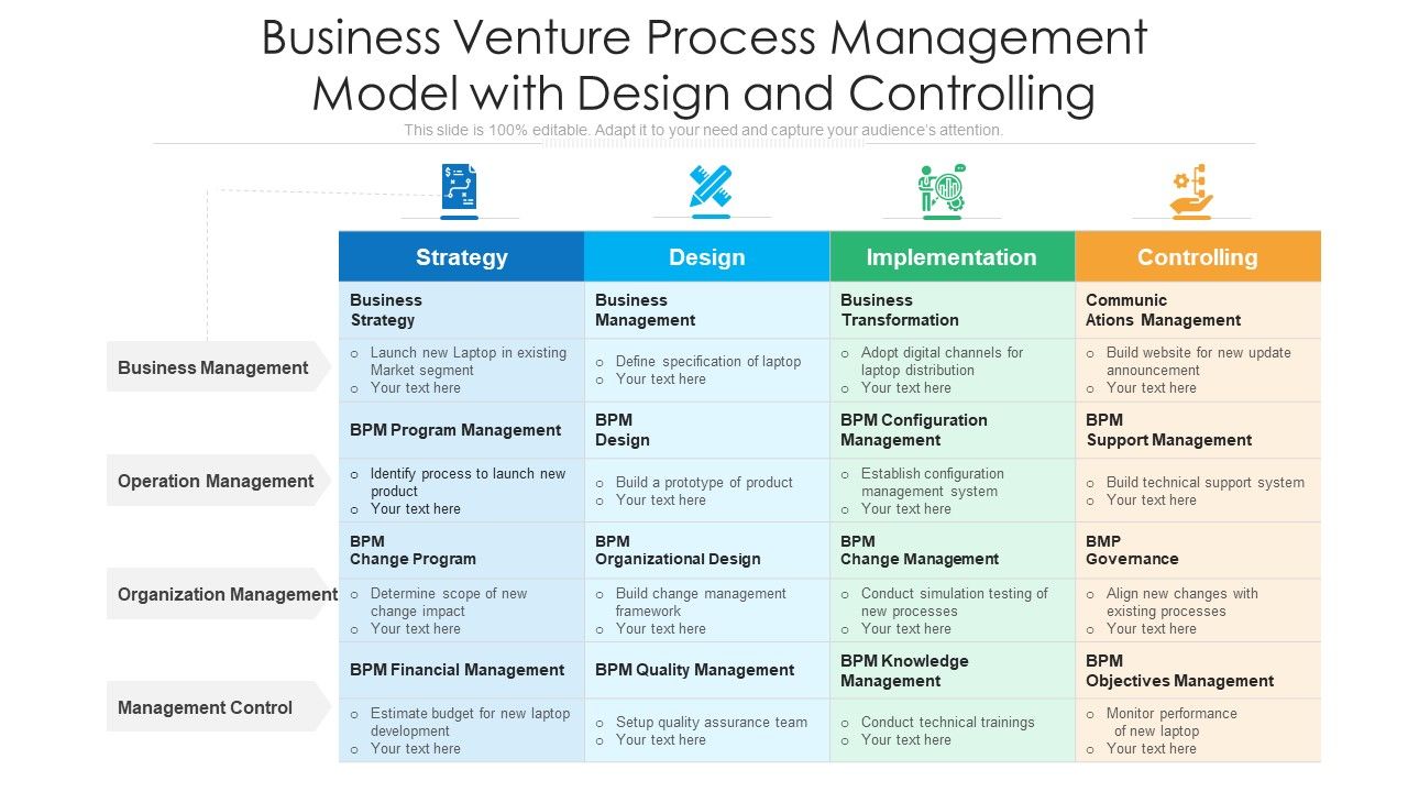 Business_Venture_Process_Management_Model_With_Design_And_Controlling_Ppt_PowerPoint_Presentation_Visual_Aids_Background_Images_PDF_Slide_1.jpg
