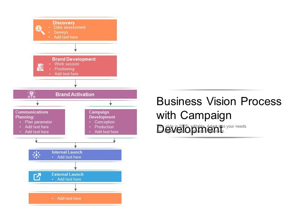 Business_Vision_Process_With_Campaign_Development_Ppt_PowerPoint_Presentation_File_Inspiration_PDF_Slide_1.jpg