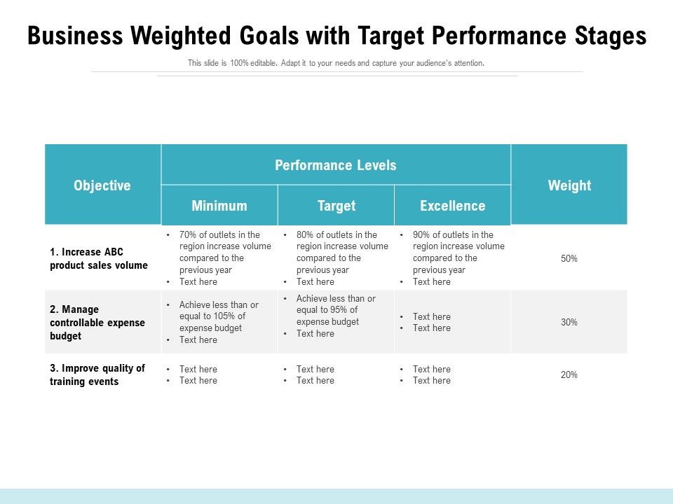Business_Weighted_Goals_With_Target_Performance_Stages_Ppt_PowerPoint_Presentation_File_Outfit_PDF_Slide_1.jpg