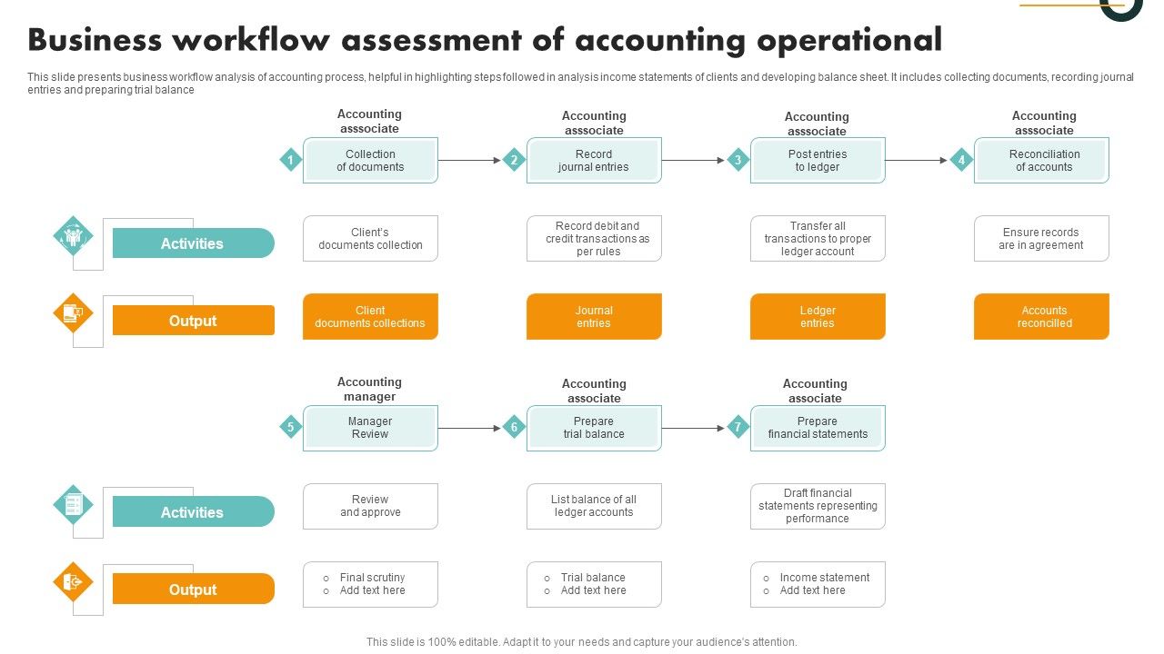 Business_Workflow_Assessment_Of_Accounting_Operational_Information_PDF_Slide_1.jpg