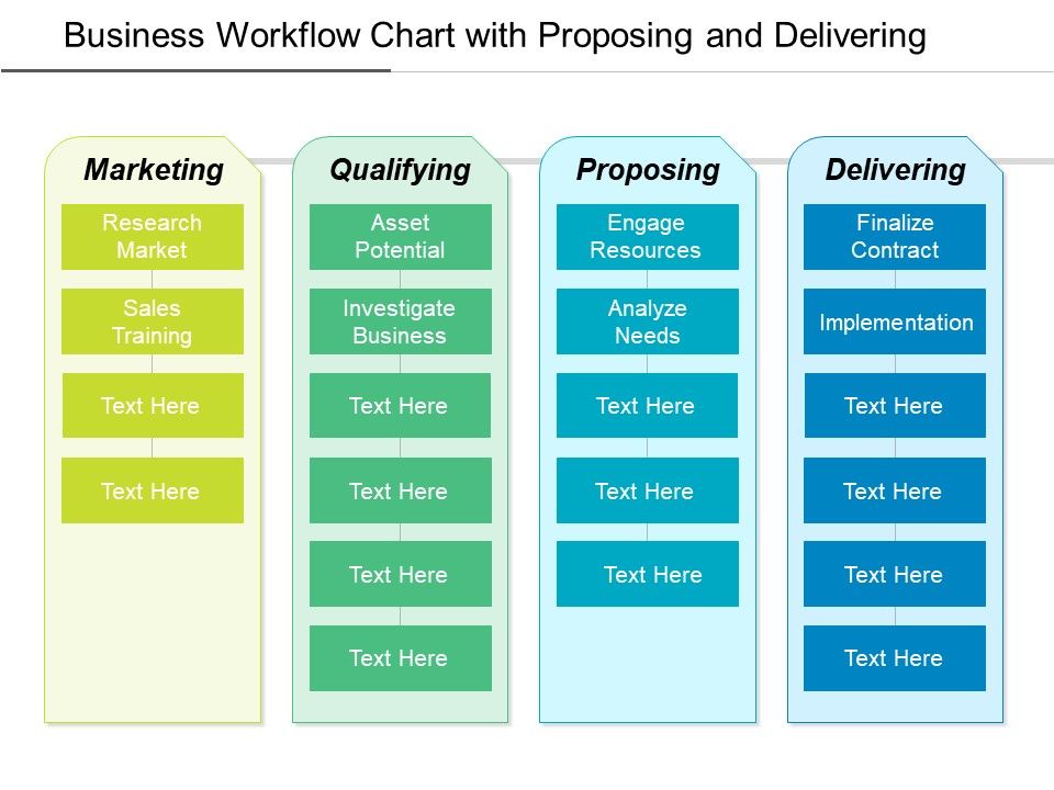Business_Workflow_Chart_With_Proposing_And_Delivering_Ppt_PowerPoint_Presentation_File_Layouts_PDF_Slide_1.jpg