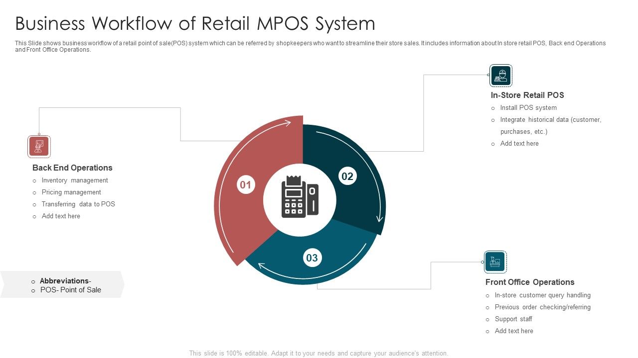 Business_Workflow_Of_Retail_MPOS_System_Clipart_PDF_Slide_1.jpg