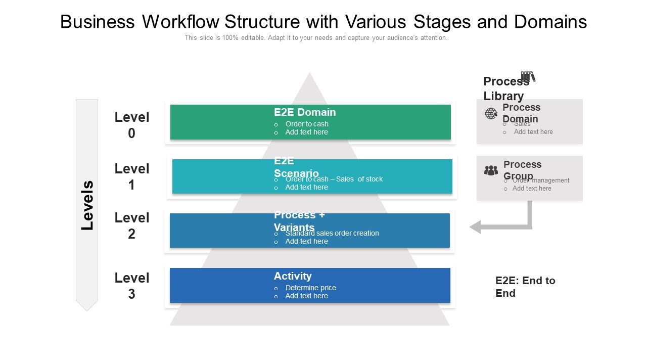Business_Workflow_Structure_With_Various_Stages_And_Domains_Ppt_Outline_Topics_PDF_Slide_1.jpg