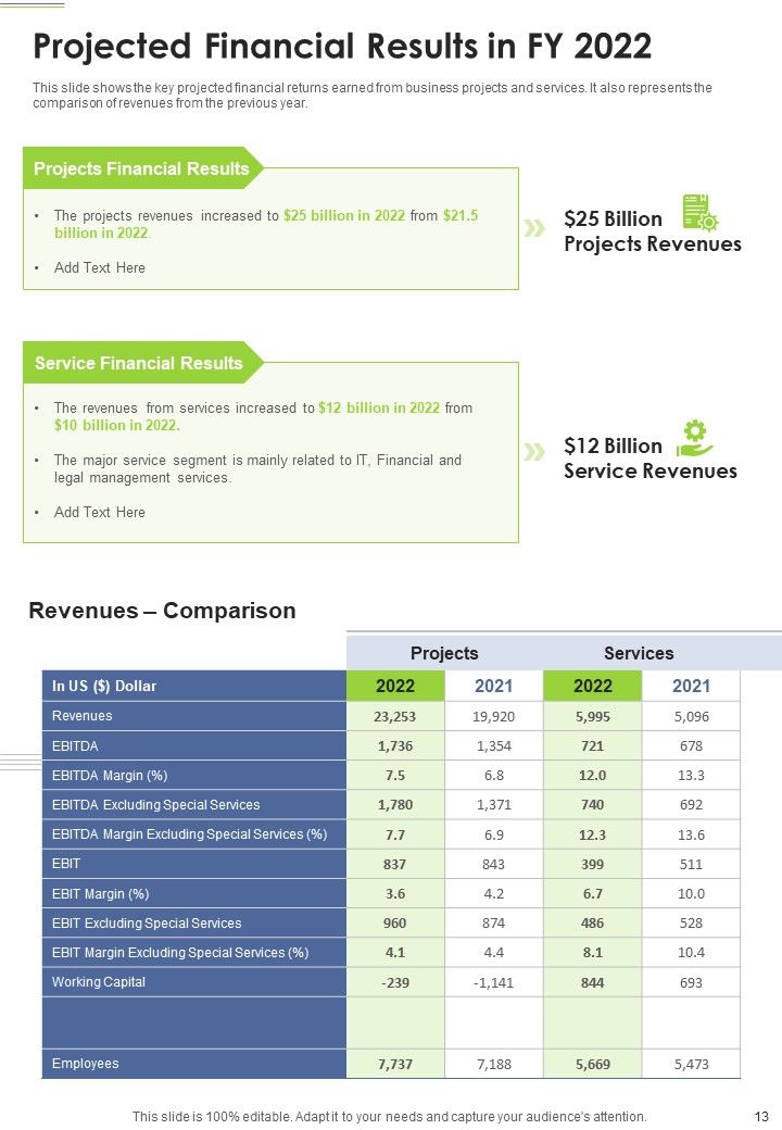 Business Yearly Report One Pager Documents