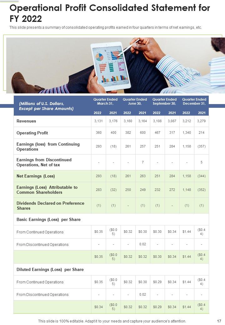 Business Yearly Report One Pager Documents