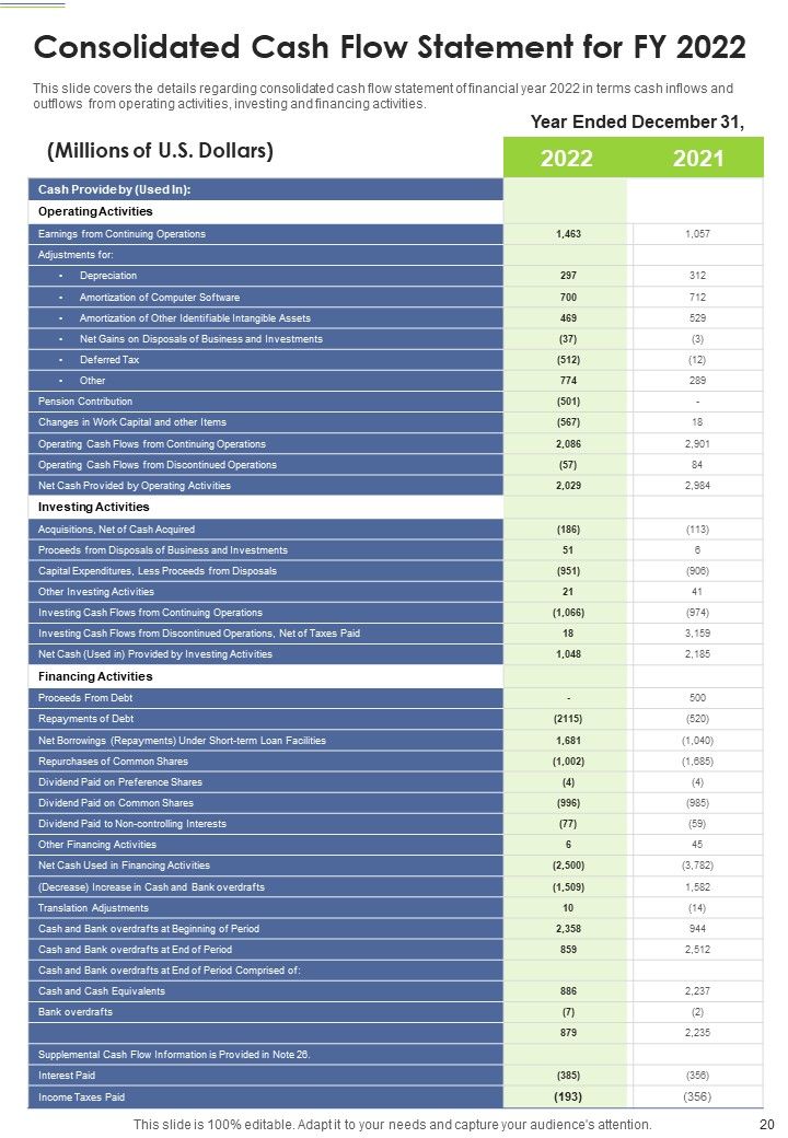 Business Yearly Report One Pager Documents