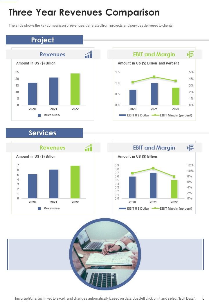 Business Yearly Report One Pager Documents
