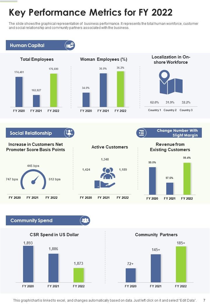 Business Yearly Report One Pager Documents