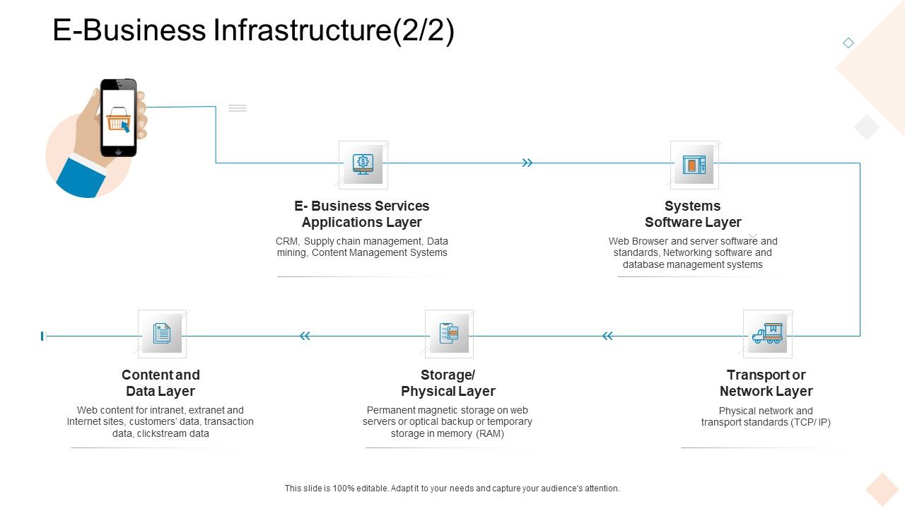 Businesses_Digital_Technologies_E_Business_Infrastructure_Diagrams_PDF_Slide_1.jpg