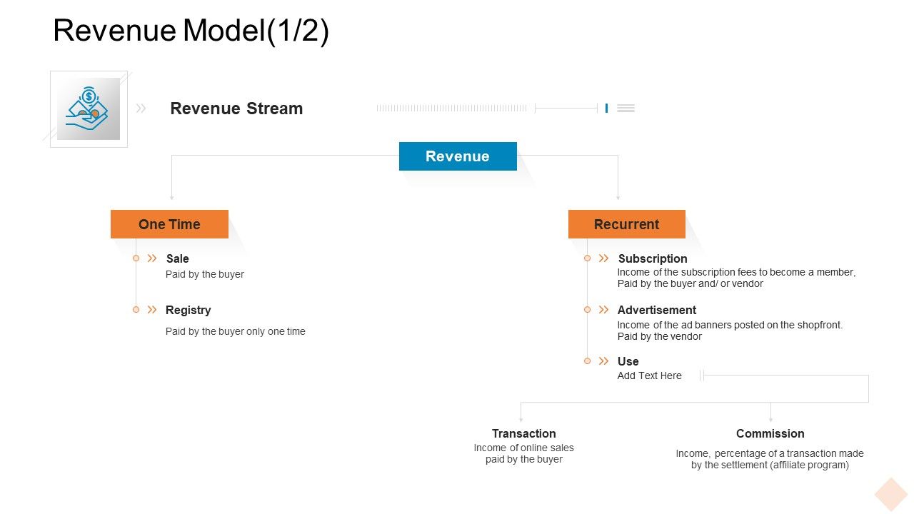 Businesses_Digital_Technologies_Revenue_Model_Paid_Summary_PDF_Slide_1.jpg