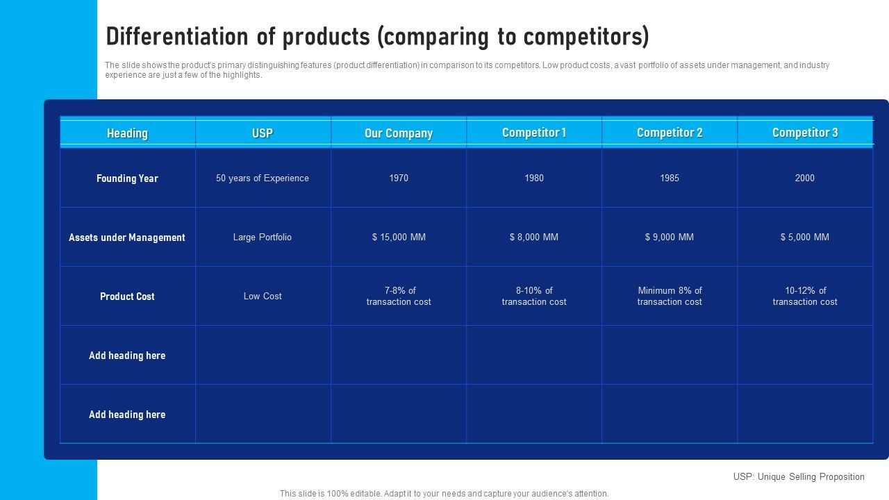 Buy_Side_Advisory_Services_In_M_And_A_Differentiation_Of_Products_Comparing_Infographics_PDF_Slide_1.jpg