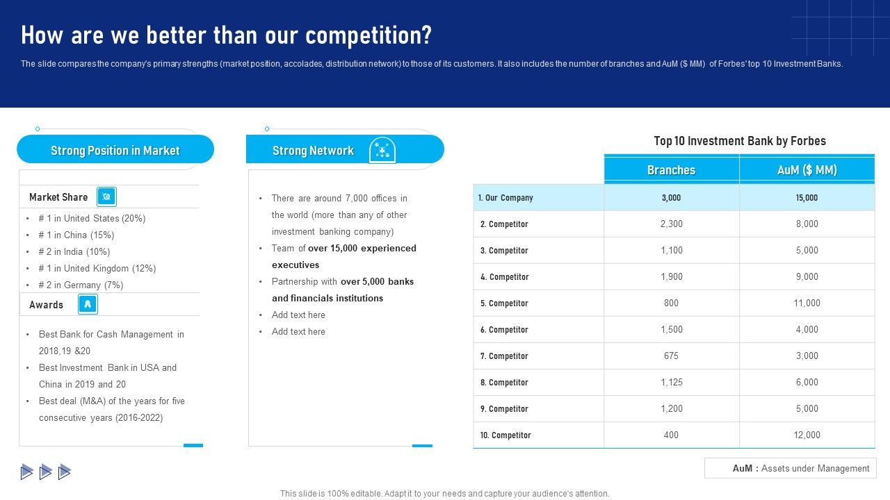 Buy_Side_Advisory_Services_In_M_And_A_How_Are_We_Better_Than_Our_Competition_Structure_PDF_Slide_1.jpg