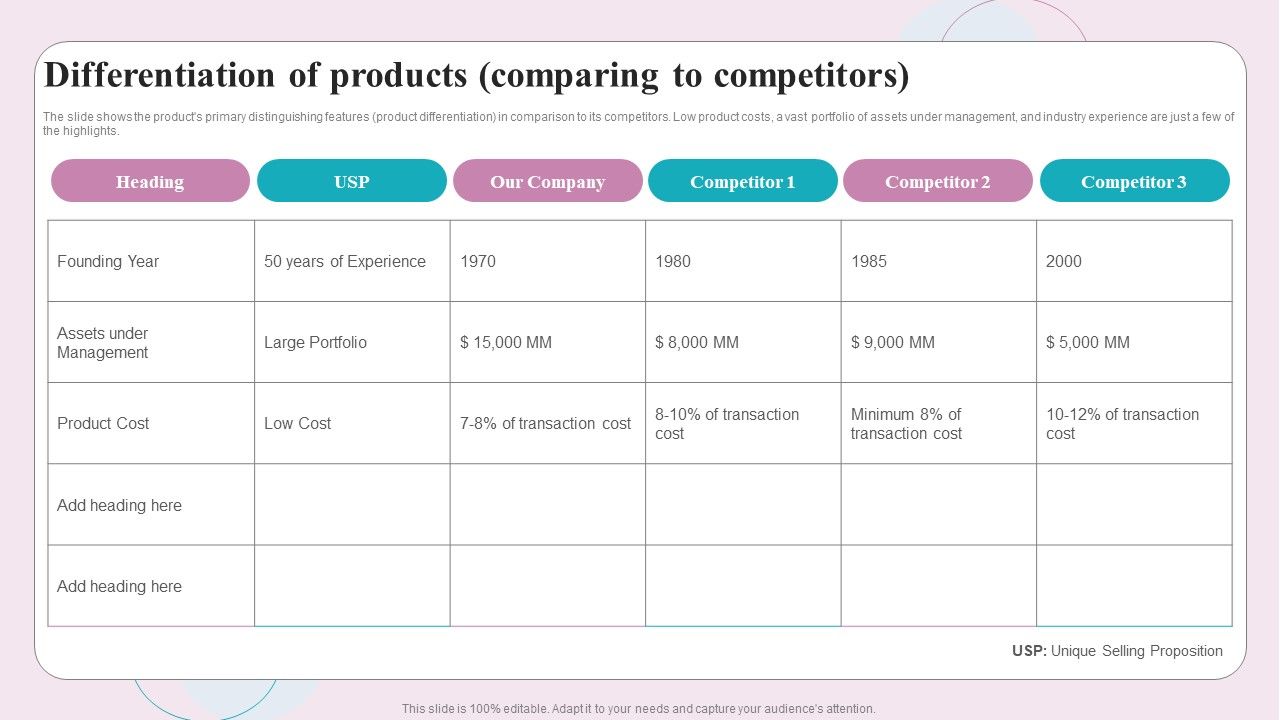 Buy_Side_M_And_A_Service_Differentiation_Of_Products_Comparing_To_Competitors_Topics_PDF_Slide_1.jpg
