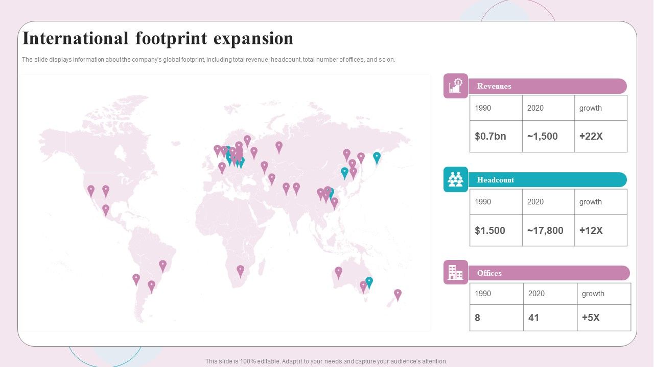 Buy_Side_M_And_A_Service_International_Footprint_Expansion_Ppt_Summary_Master_Slide_PDF_Slide_1.jpg
