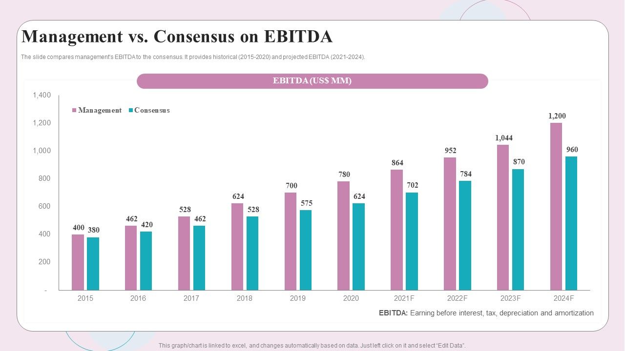 Buy_Side_M_And_A_Service_Management_Vs_Consensus_On_EBITDA_Download_PDF_Slide_1.jpg