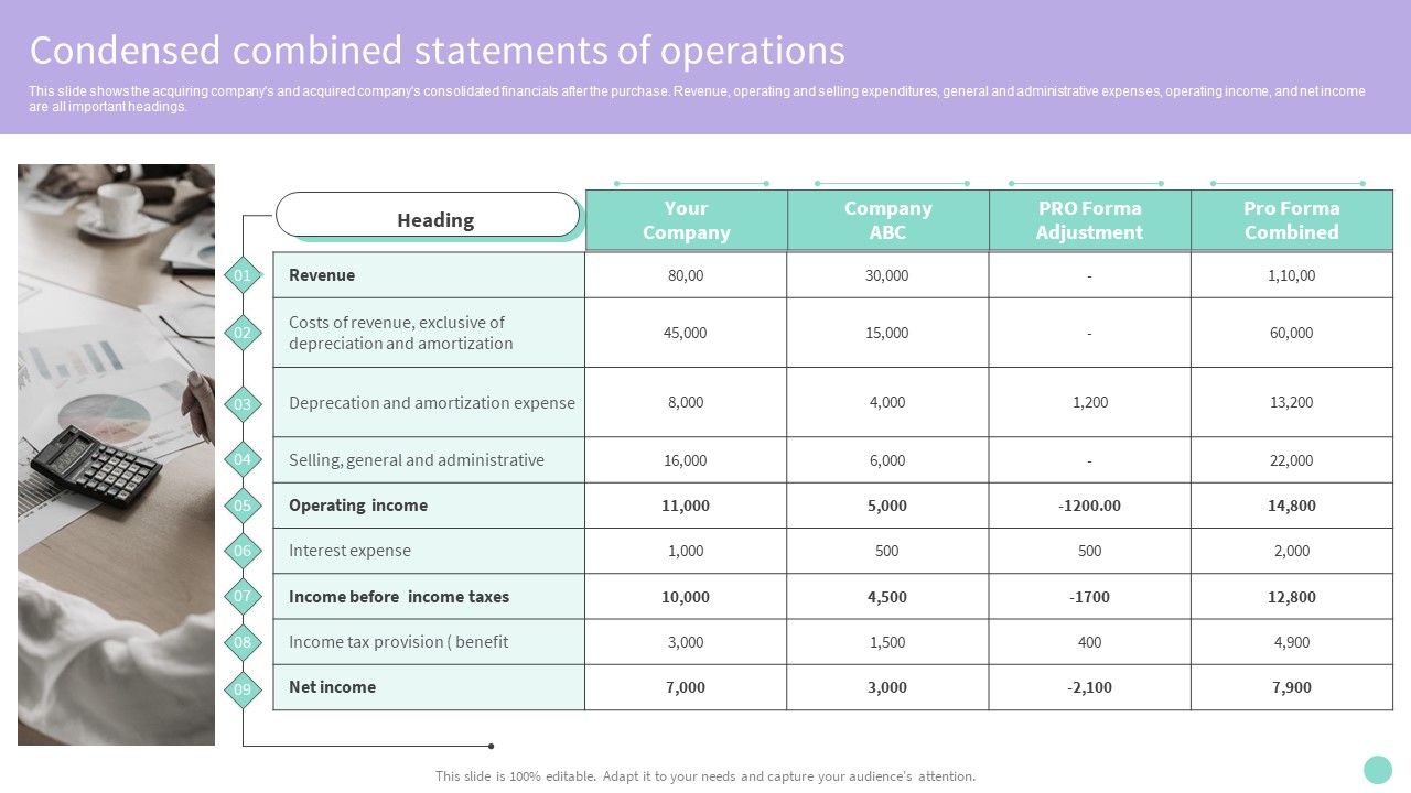 Buy_Side_Merger_And_Acquisition_Advisory_Condensed_Combined_Statements_Of_Operations_Demonstration_PDF_Slide_1.jpg