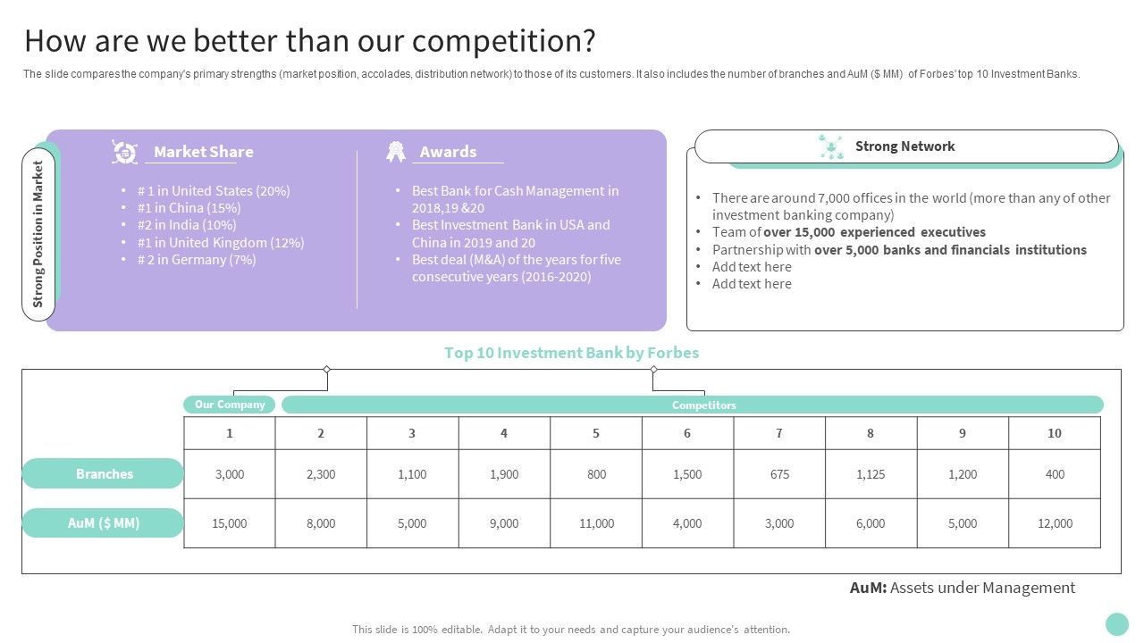 Buy_Side_Merger_And_Acquisition_Advisory_How_Are_We_Better_Than_Our_Competition_Sample_PDF_Slide_1.jpg
