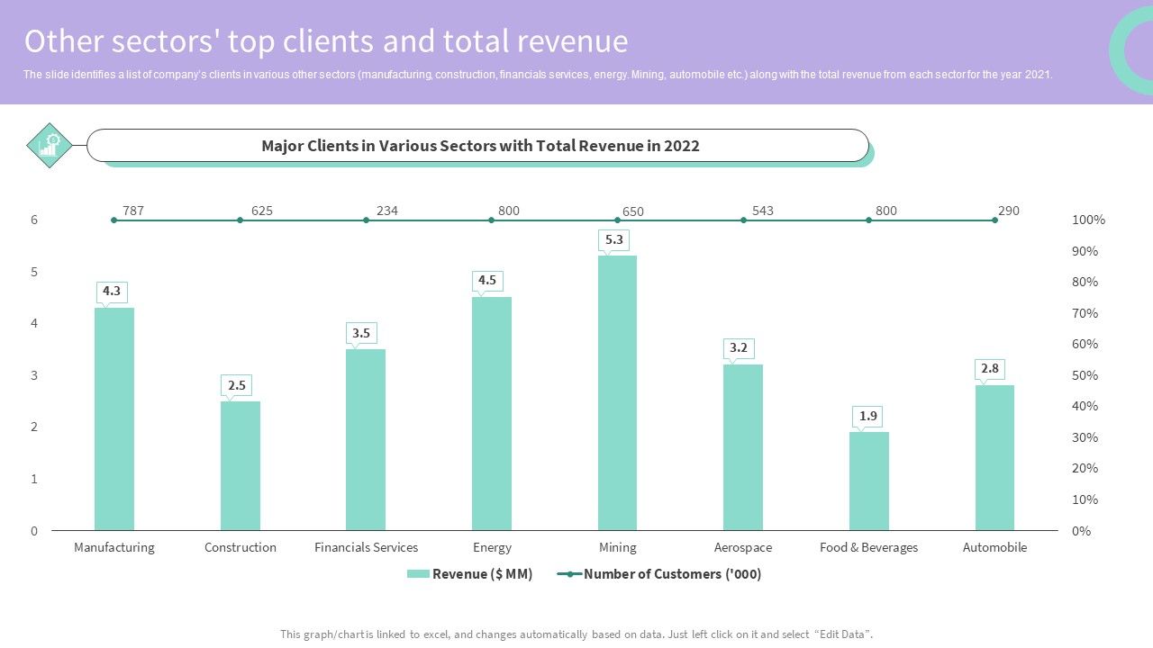 Buy_Side_Merger_And_Acquisition_Advisory_Other_Sectors_Top_Clients_And_Total_Revenue_Diagrams_PDF_Slide_1.jpg