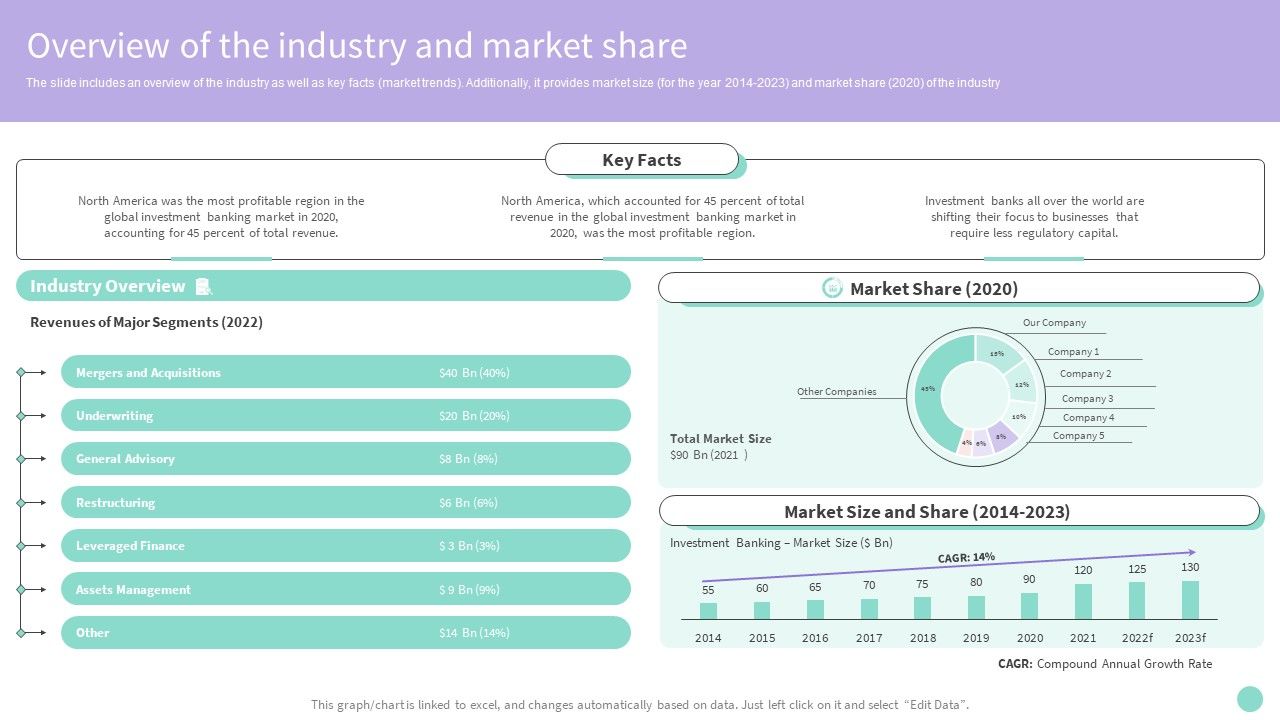 Buy_Side_Merger_And_Acquisition_Advisory_Overview_Of_The_Industry_And_Market_Share_Diagrams_PDF_Slide_1.jpg