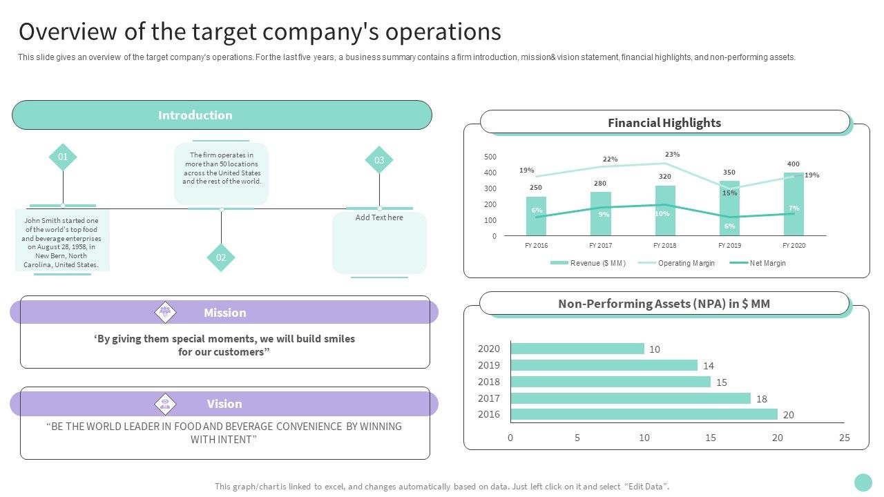 Buy_Side_Merger_And_Acquisition_Advisory_Overview_Of_The_Target_Companys_Operations_Elements_PDF_Slide_1.jpg