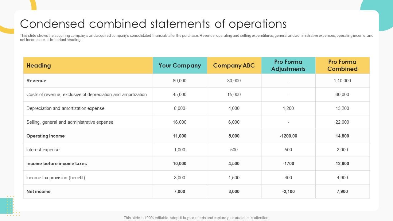 Buy_Side_Merger_And_Acquisition_Pitch_Book_Condensed_Combined_Statements_Of_Operations_Introduction_PDF_Slide_1.jpg