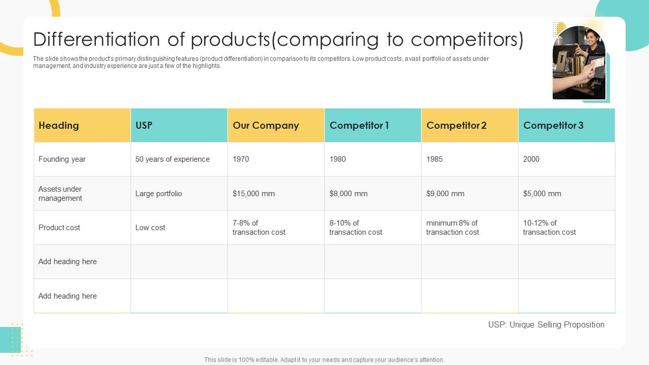 Buy_Side_Merger_And_Acquisition_Pitch_Book_Differentiation_Of_Products_Comparing_To_Competitors_Themes_PDF_Slide_1.jpg