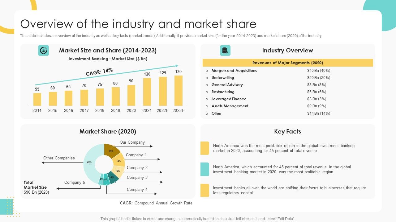 Buy_Side_Merger_And_Acquisition_Pitch_Book_Overview_Of_The_Industry_And_Market_Share_Graphics_PDF_Slide_1.jpg
