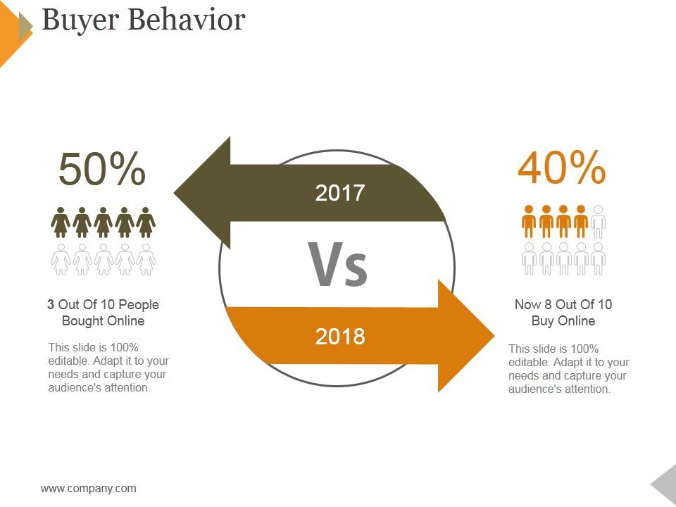 Buyer_Behavior_Ppt_PowerPoint_Presentation_Outline_Vector_Slide_1.jpg