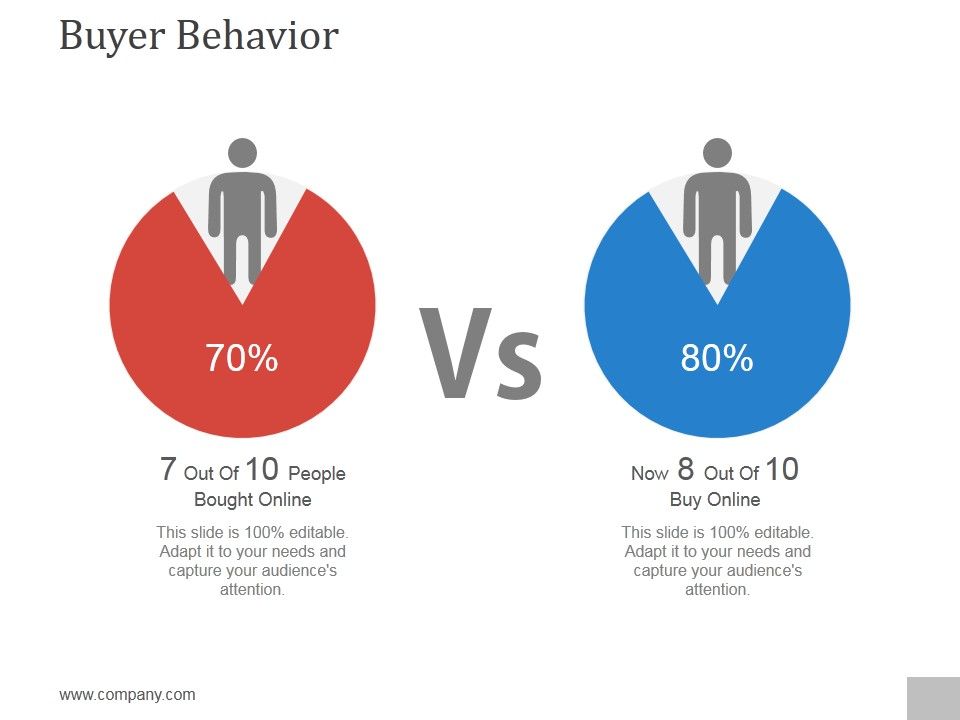 Buyer_Behavior_Ppt_PowerPoint_Presentation_Topics_Slide_1.jpg