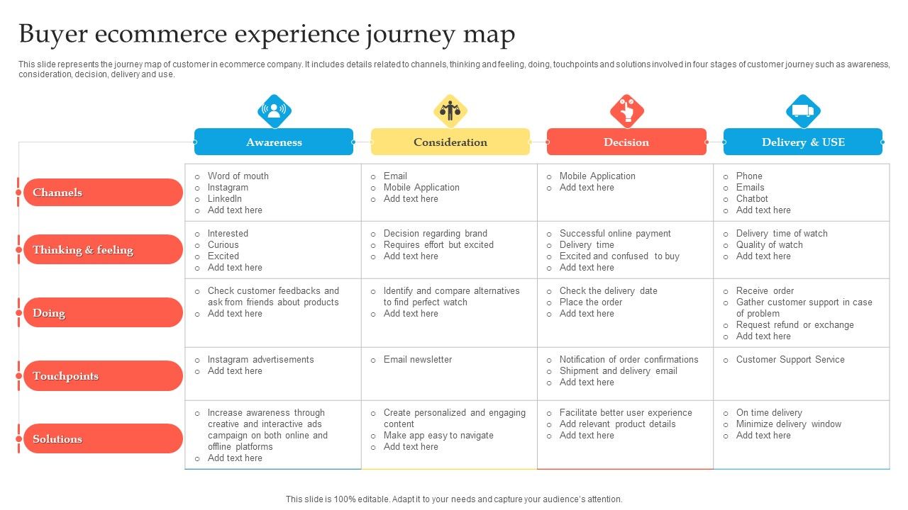 Buyer_Ecommerce_Experience_Journey_Map_Ppt_Show_Guide_PDF_Slide_1.jpg