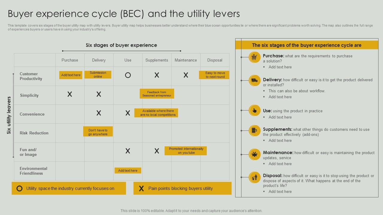 Buyer_Experience_Cycle_BEC_And_The_Utility_Levers_Diagrams_PDF_Slide_1.jpg